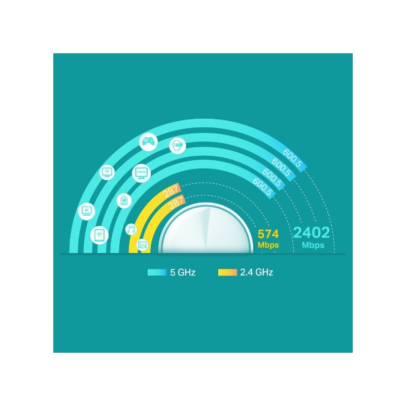 Sustav za dom Mesh Wi-Fi 6 TP-LINK Deco X60 (2 komada) AX5400-3