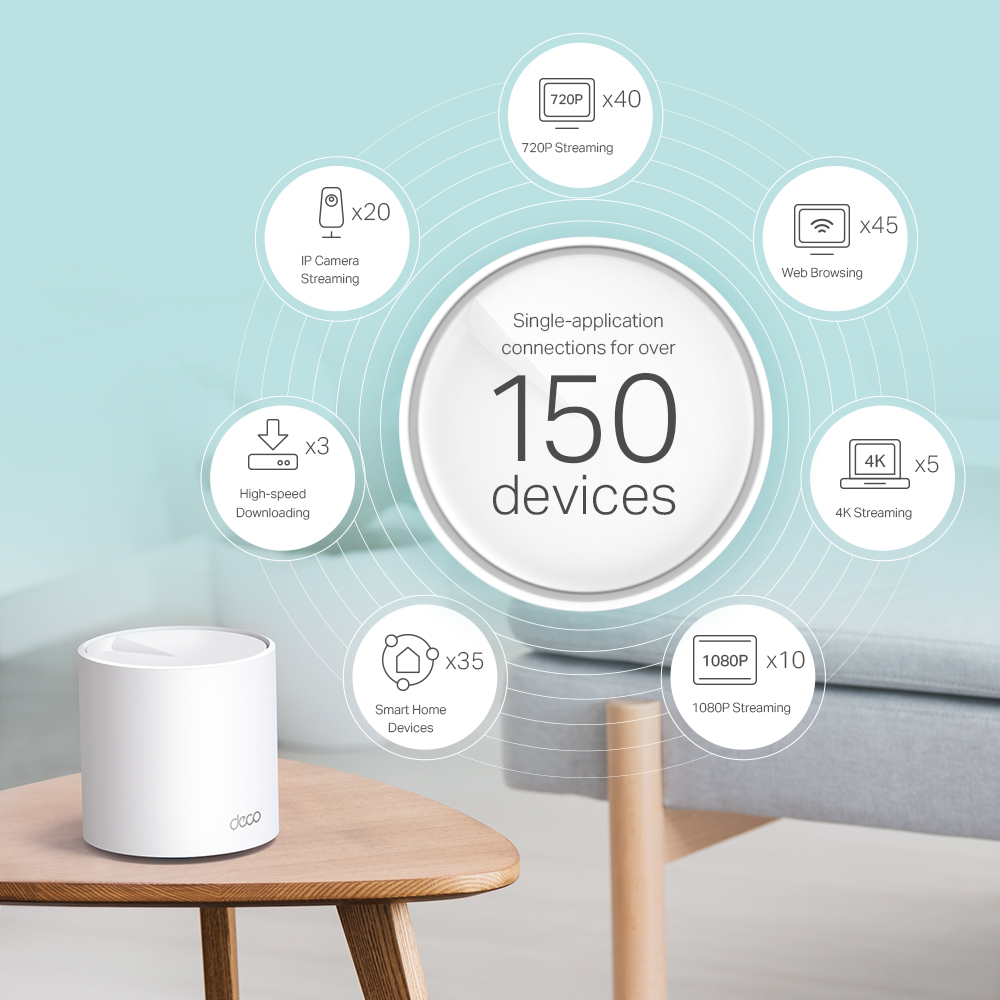 Sustav za dom Mesh Wi-Fi 6 TP-LINK Deco X60 (2 komada) AX5400-8