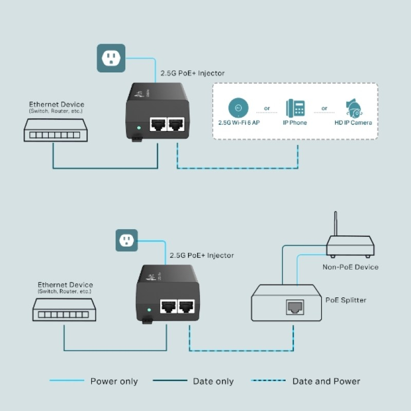 Injektor TP-LINK TL-POE260S (2.5G PoE+, 2*2.5 Gbps portovi, IEEE802.3af/at, do 30W, Plug & Play)-1