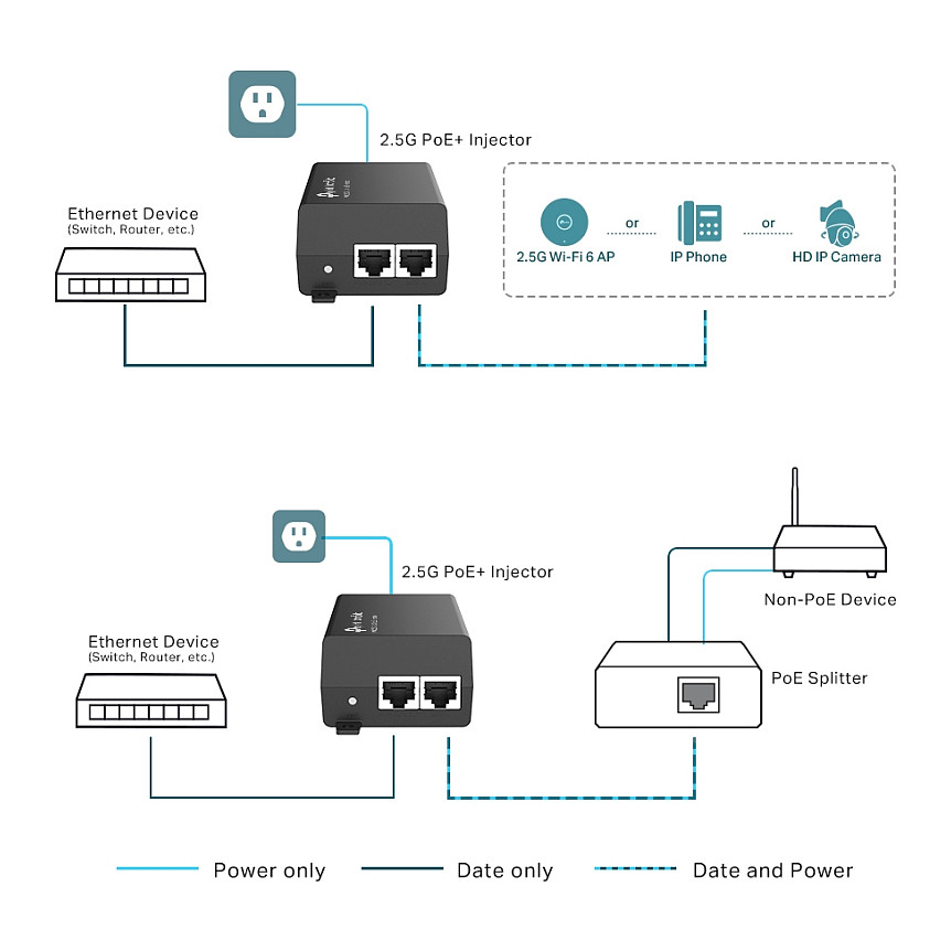 Injektor TP-LINK TL-POE260S (2.5G PoE+, 2*2.5 Gbps portovi, IEEE802.3af/at, do 30W, Plug & Play)-11