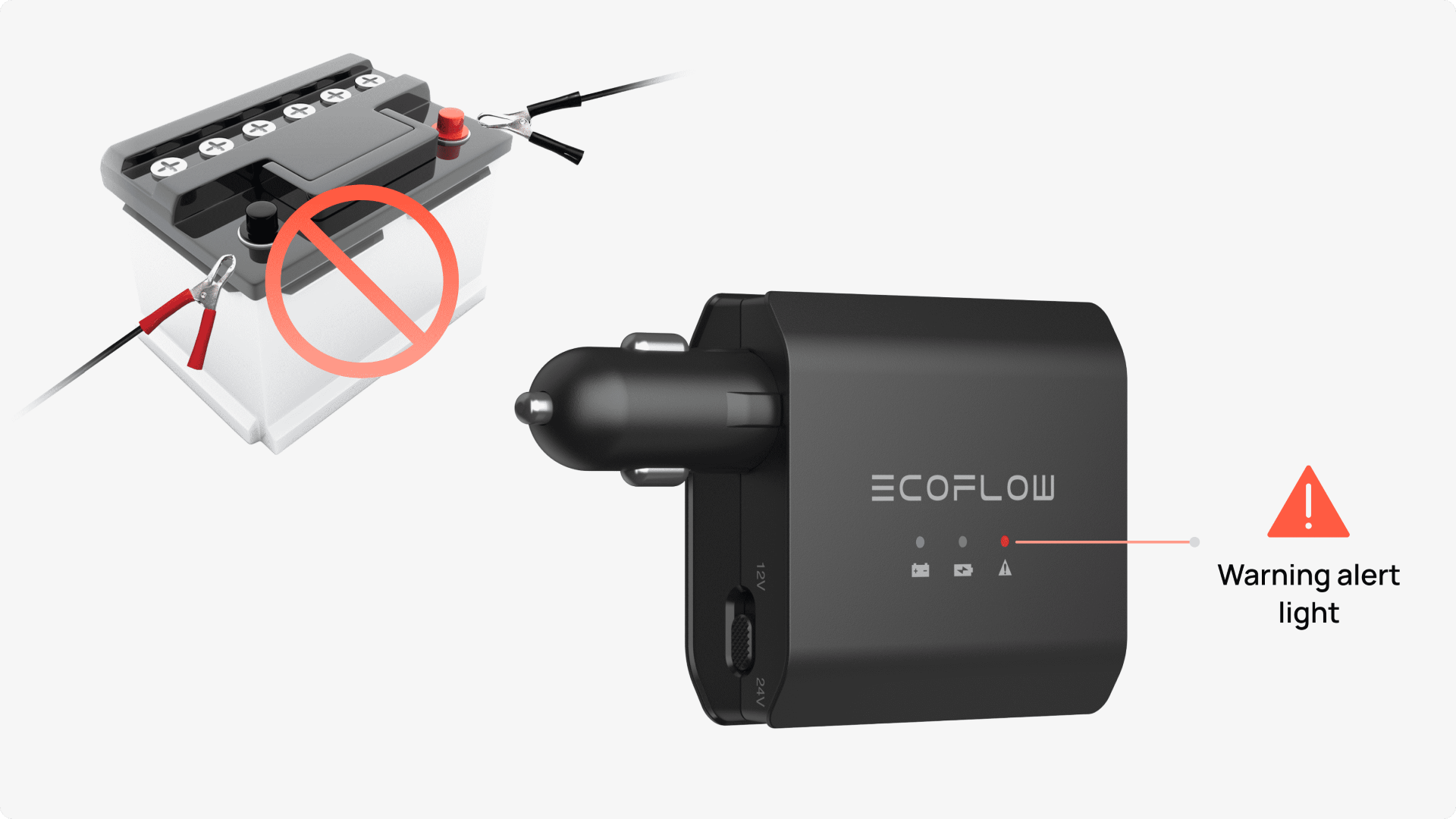 Punjač baterija → ECOFLOW → Smart Automatic Car Battery punjač 12/24V-8