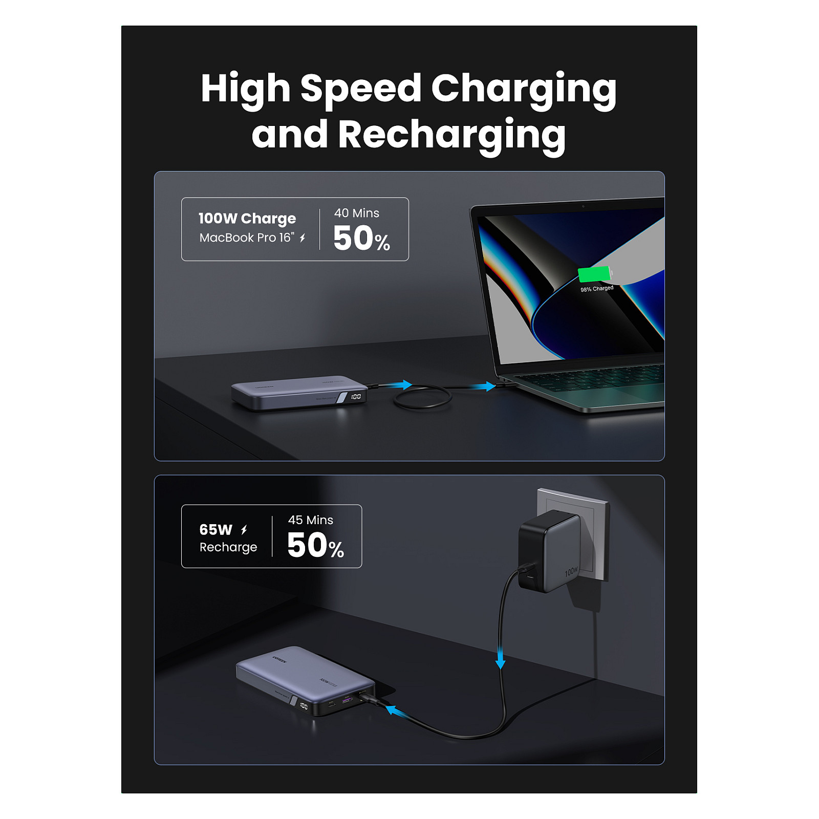 Ugreen 100W 20000mAh Portable Three Port Laptop Battery-14