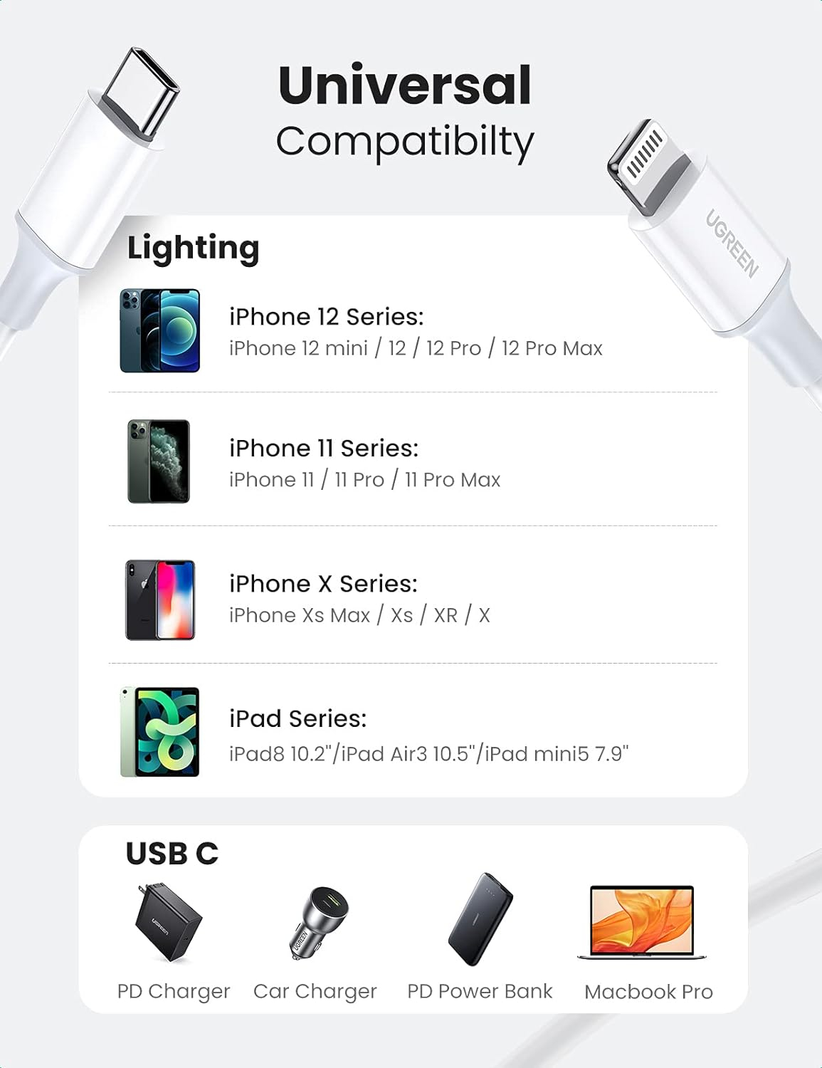 Kabel UGREEN USB-C to Lightning silver 2m-5