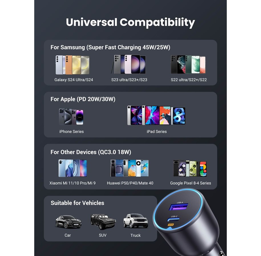 Auto punjač UGREEN 63W USB, USB-C (63W, USB, USB-C)-4
