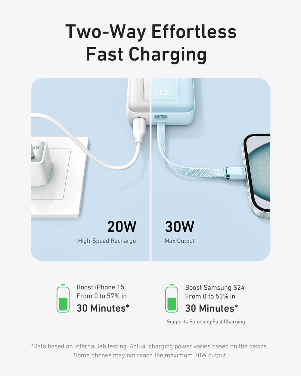 Anker Zolo Powerbank 20000 mAh, 30W with built-in USB-C cable, black-7