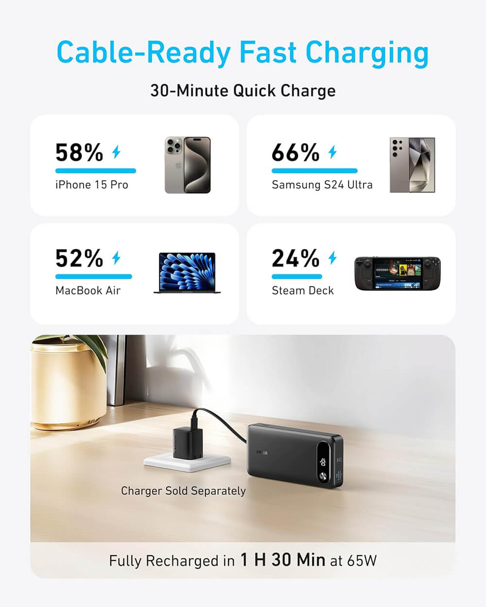Powerbank ANKER 20000 mAh, 87W, USB-C kabel, crni-2