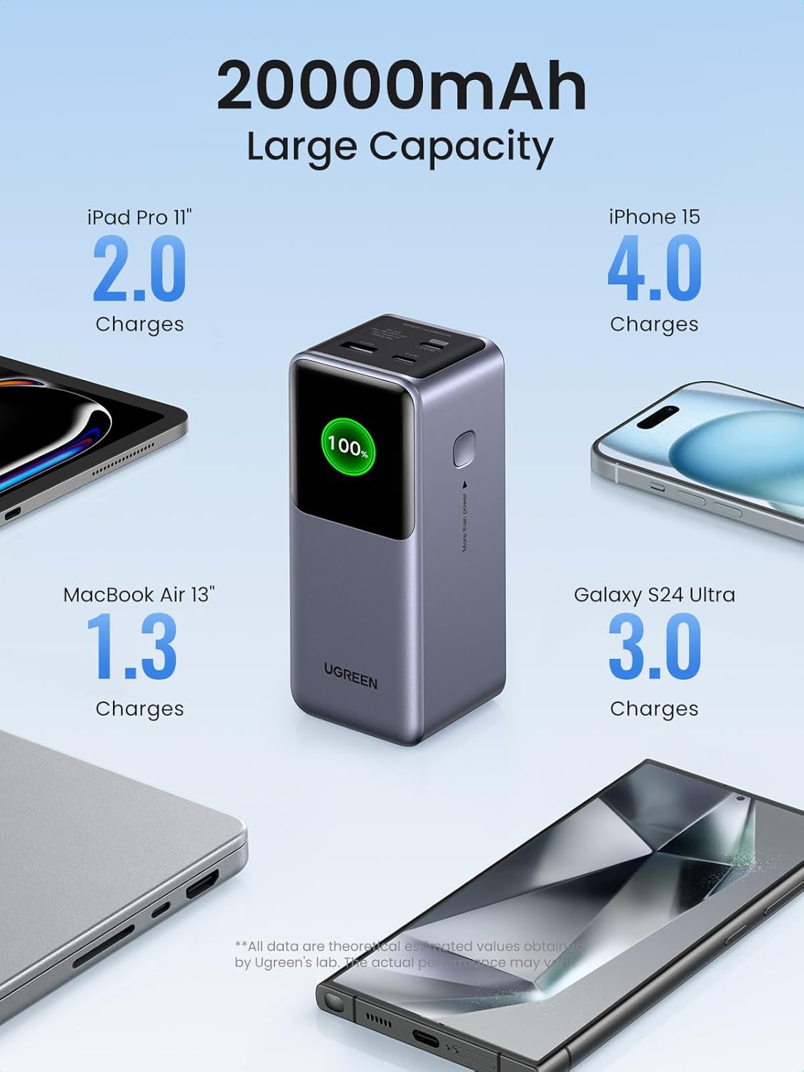 Ugreen portable rechargeable battery 20,000mAh, 130W with smart digital display-2