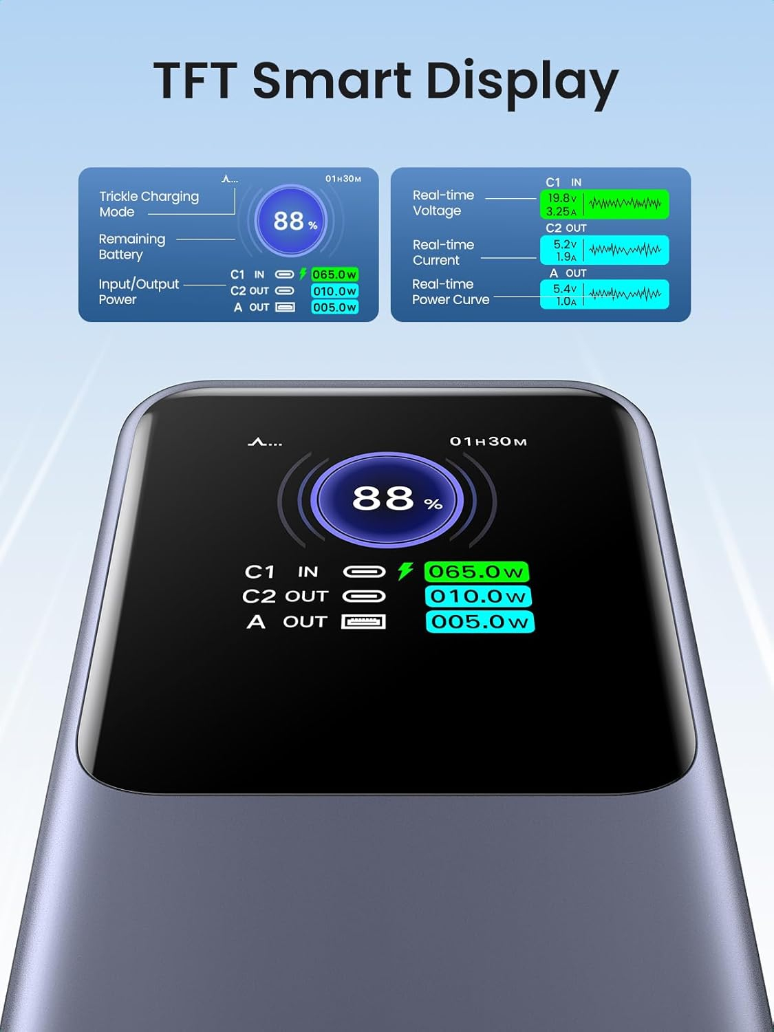 Ugreen portable rechargeable battery 20,000mAh, 130W with smart digital display-1