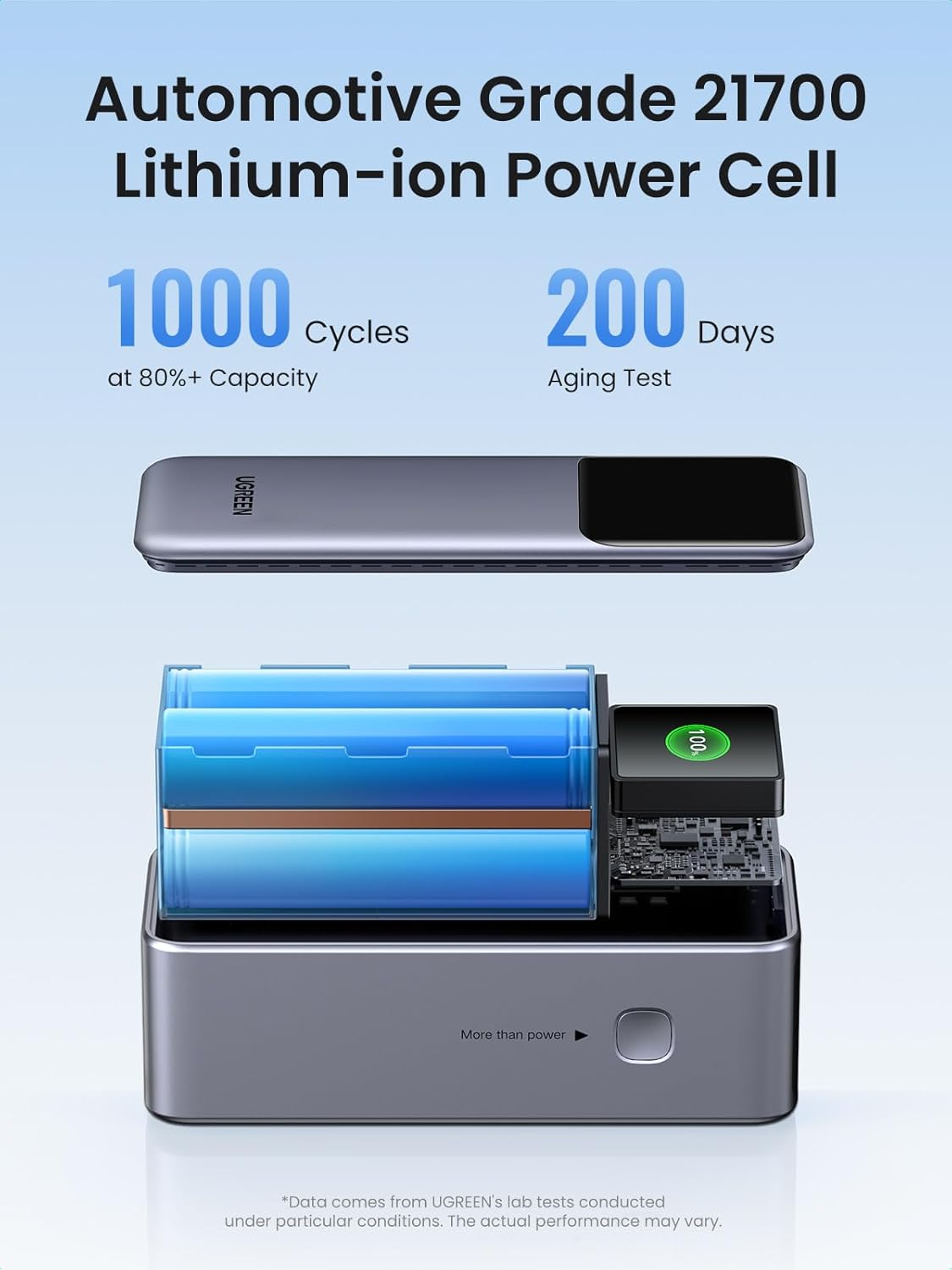 Ugreen portable rechargeable battery 20,000mAh, 130W with smart digital display-7