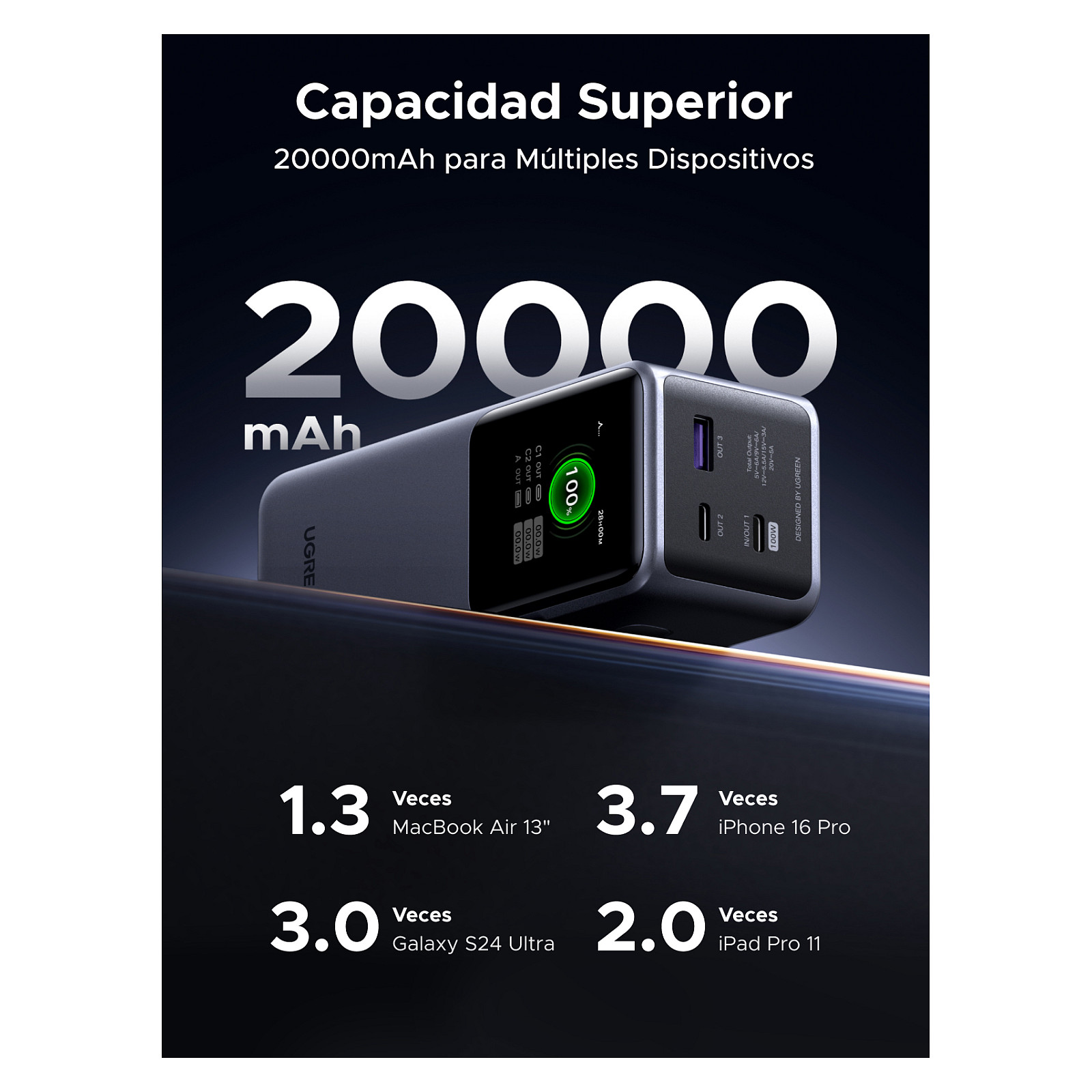 Ugreen portable rechargeable battery 20,000mAh, 130W with smart digital display-35