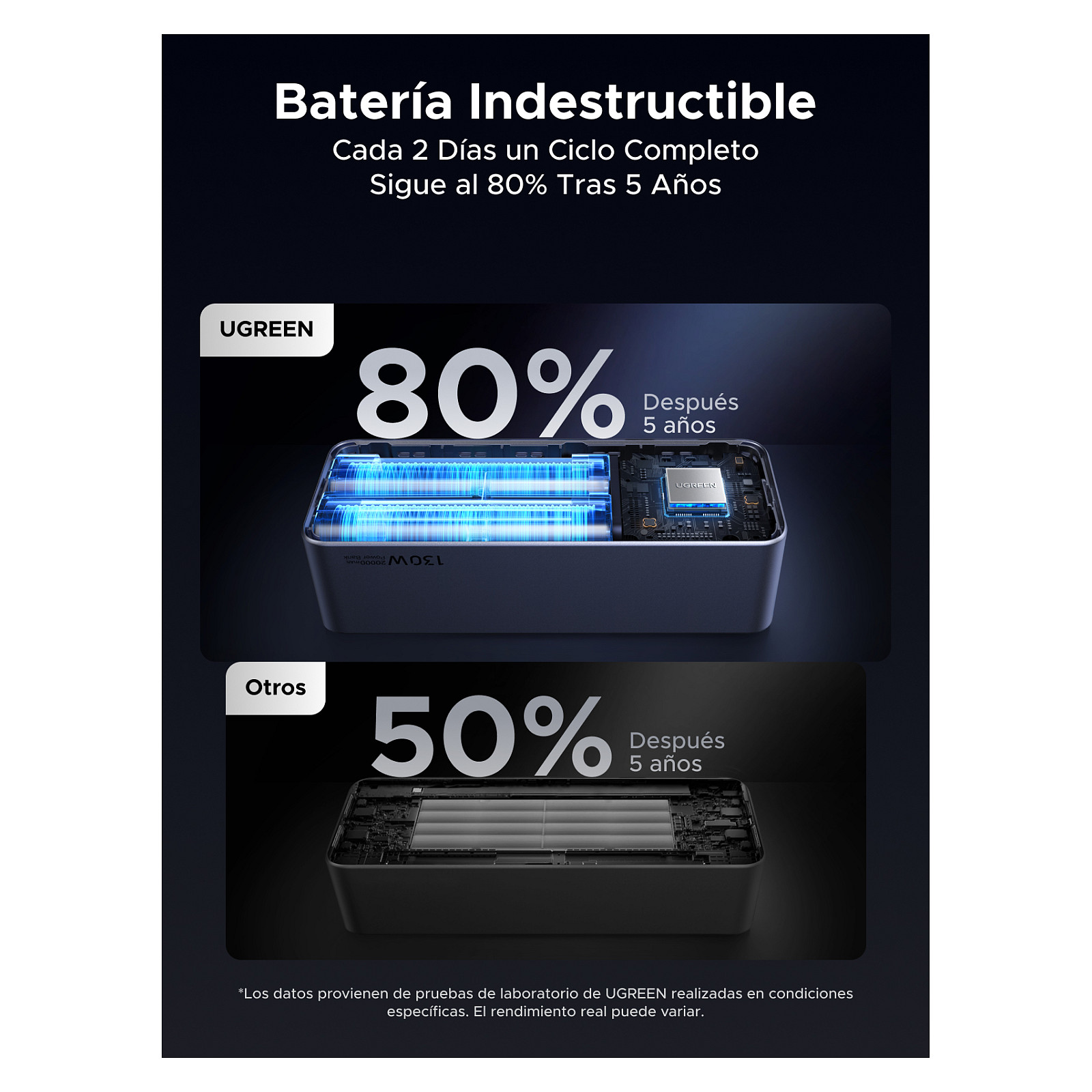 Ugreen portable rechargeable battery 20,000mAh, 130W with smart digital display-40