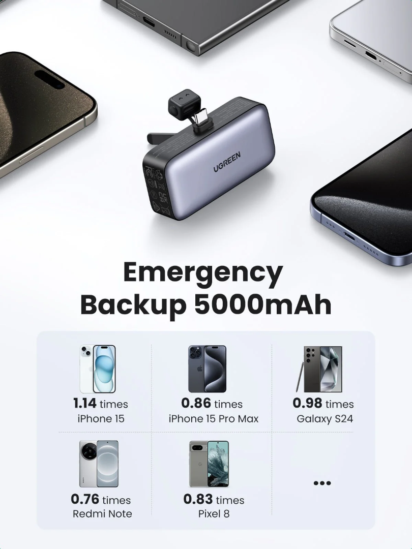 Prijenosna baterija UGREEN 5000mAh 22.5W (ugrađeni USB-C konektor, LED zaslon)-7
