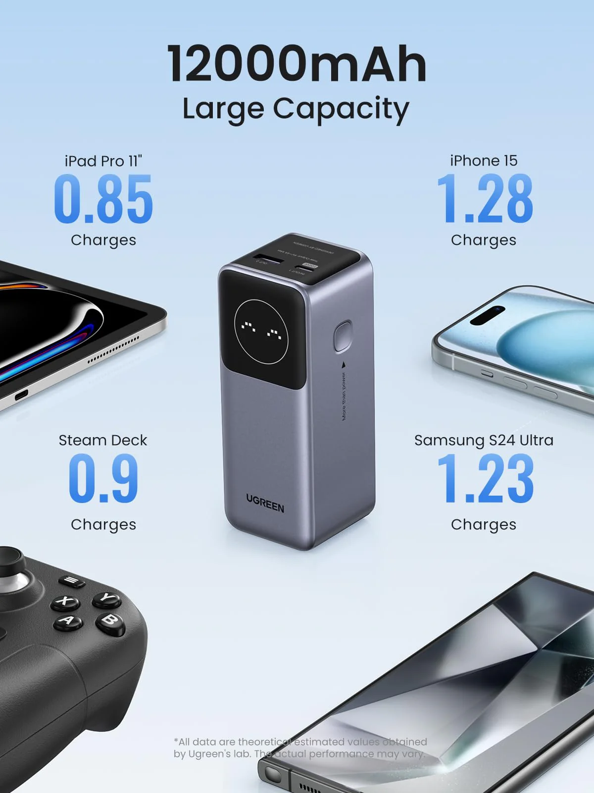 Baterija UGREEN 12000mAh 100W prijenosna punjiva-1