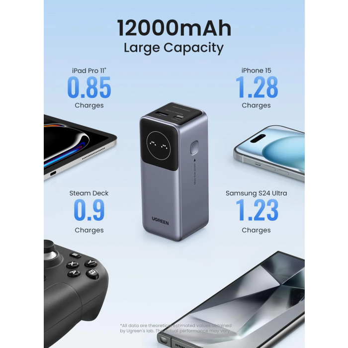 Baterija UGREEN 12000mAh 100W prijenosna punjiva-21