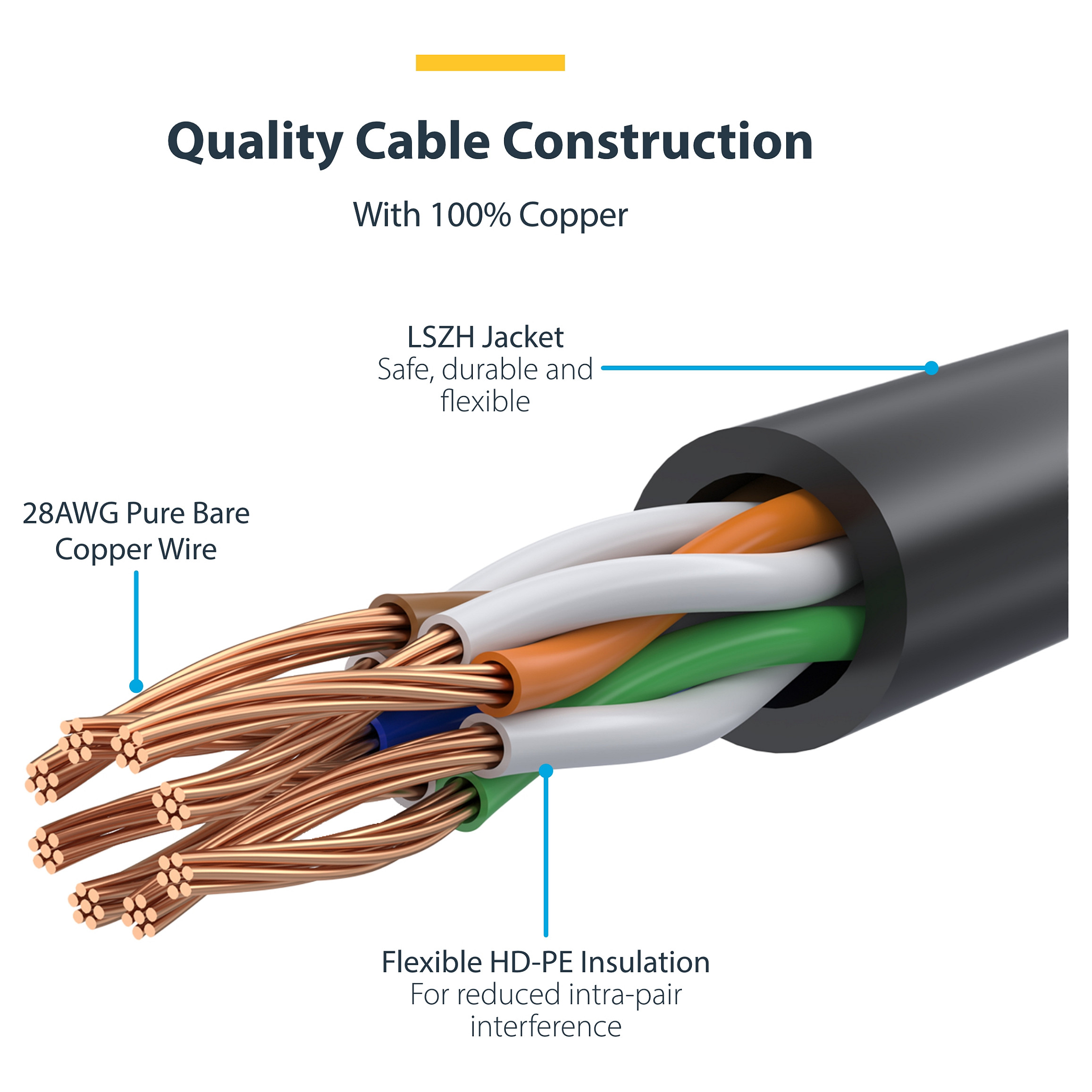 Mrežni patch kabel STARTECH.COM CAT6 UTP Slim LSZH, 3m, plava boja-8