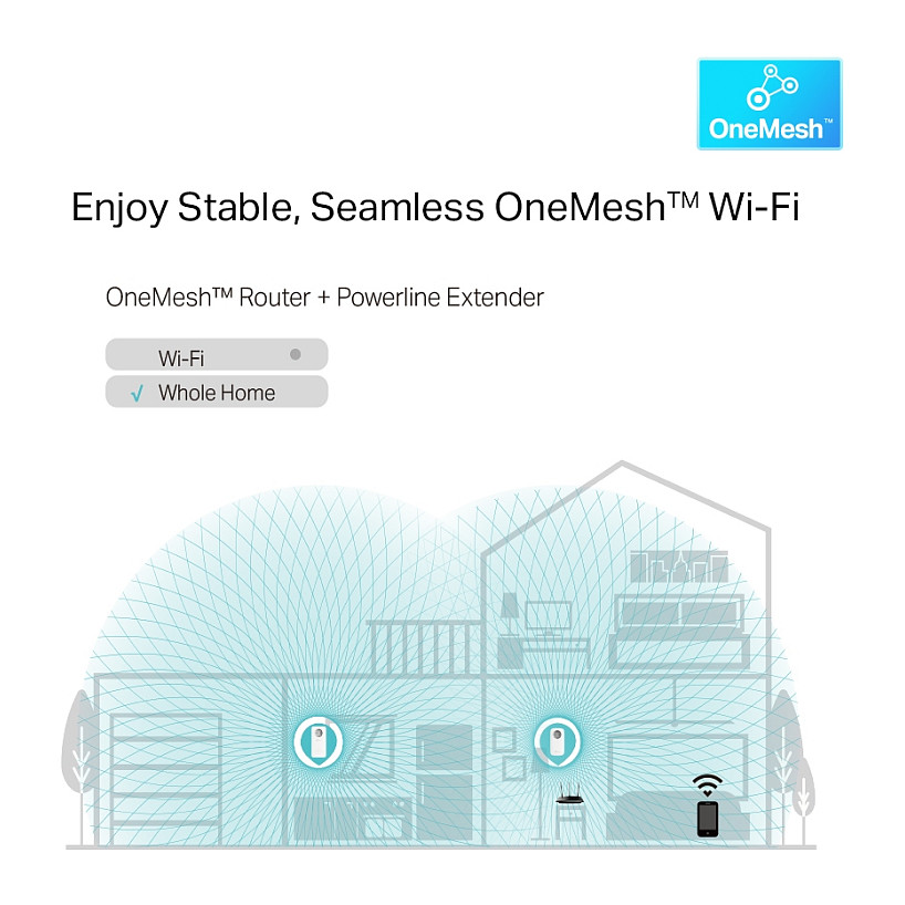 Kit za napajanje preko mreže TP-LINK TL-WPA8631P (Wi-Fi Kit , most, 802.11a/b/g/n/ac, za utičnicu)-7