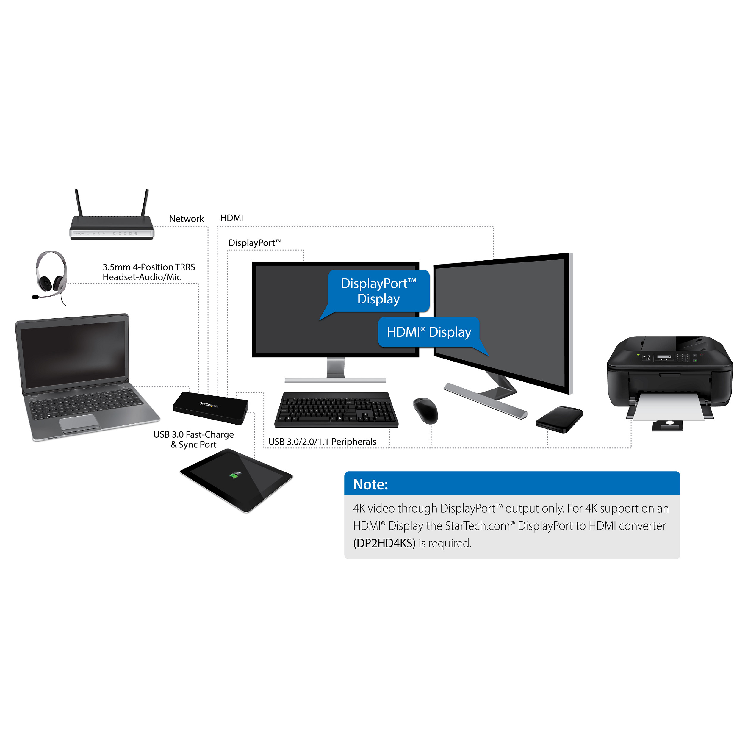 Laptop STARTECH Postaja za spajanje Dual Monitor (USB 3.0, HDMI, 4K Display Port)-9