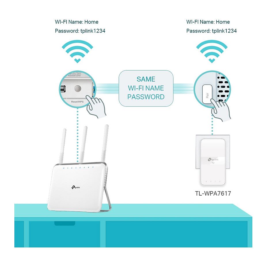 Kit za napajanje preko mreže TP-LINK TL-WPA7617 (KIT V1, Powerline Wi-Fi Kit, most, 802.11a/b/g/n/ac, za utičnicu, s TP-Link TL-PA7017P)-7