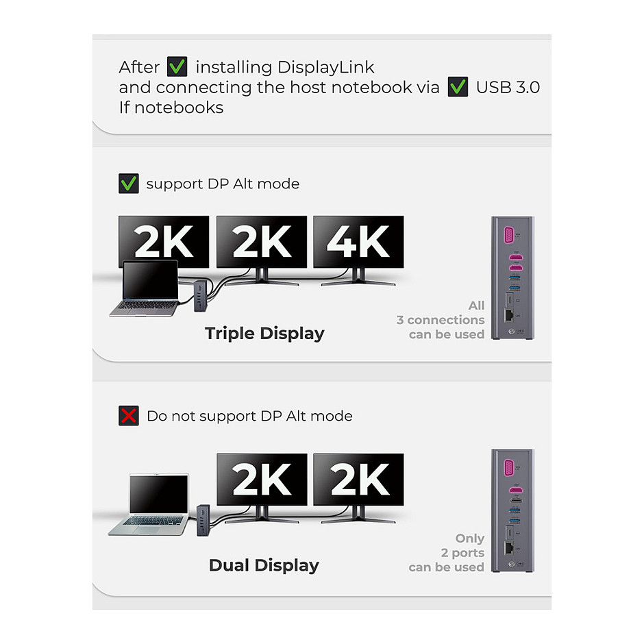 Docking stanica ICY BOX IB-DK2262AC, USB-C, 100W PD-24