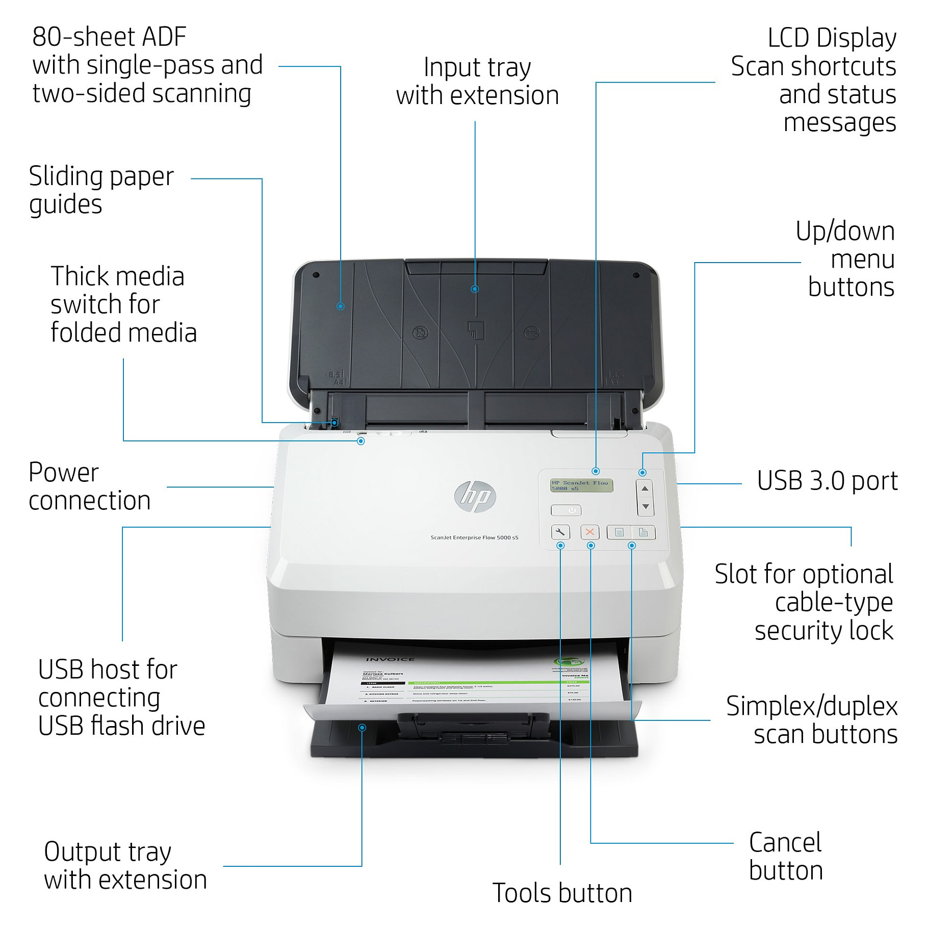 Skener za dokumente HP ScanJet Enterprise Flow 5000 s5 (stolni, USB 3.0)-16