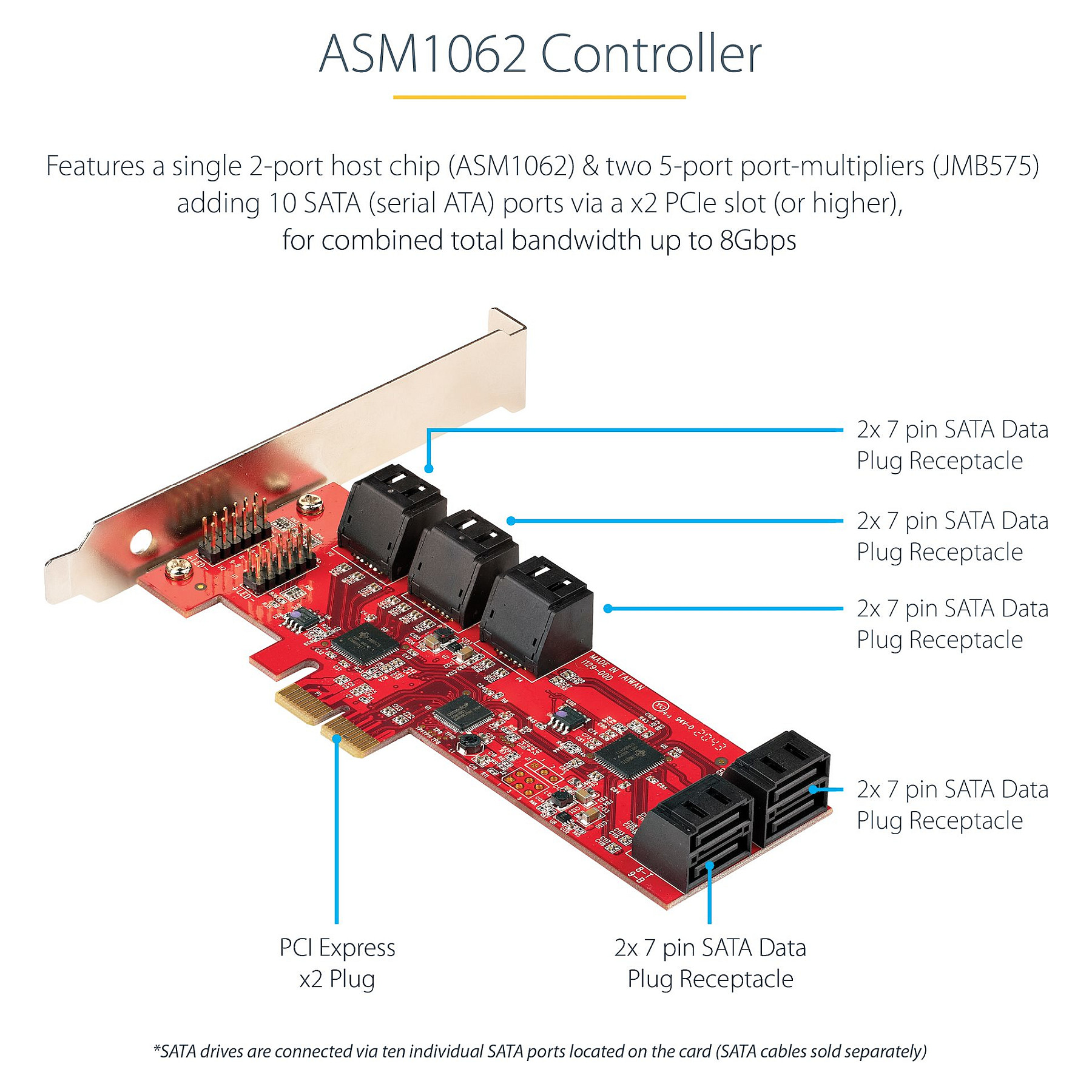 SATA PCIe kartica STARTECH.COM (10 portova PCIe SATA proširena kartica, 6Gbps SATA kartica, niski/puni profil, složeni SATA konektori, ASM1062 ne-RAID SATA-20
