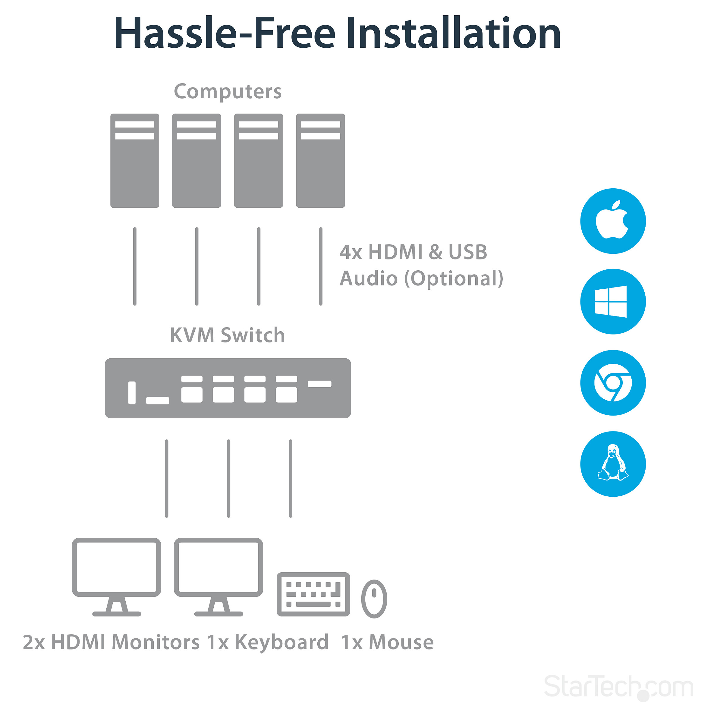 KVM Switch STARTECH.COM SV431DHD4KU (4-portni, HDMI, 4K 30Hz, USB 3.0 Hub, Audio)-15