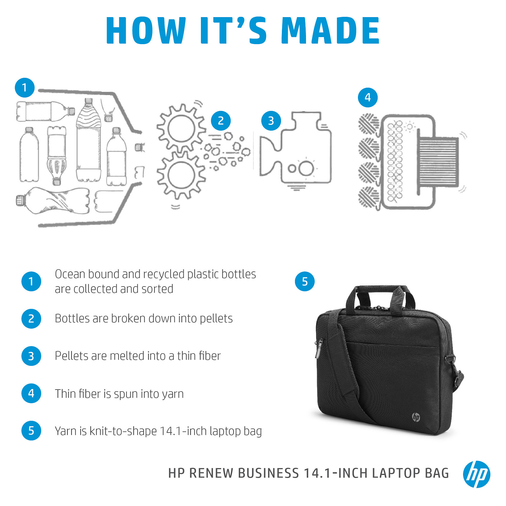 Torba za laptop HP Renew Business 14.1" crna-5