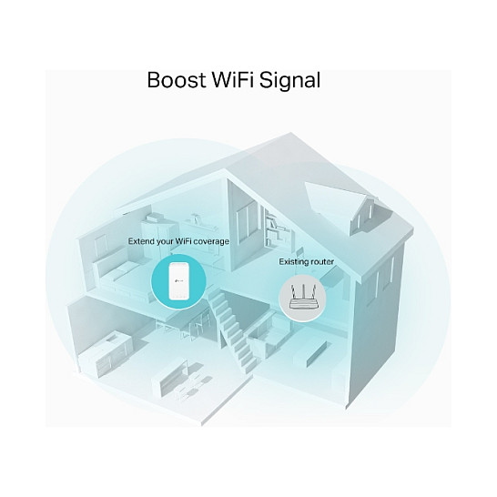 WLAN pojačivač signala TP-LINK RE335 AC1200 (1200 Mbit/s)-5