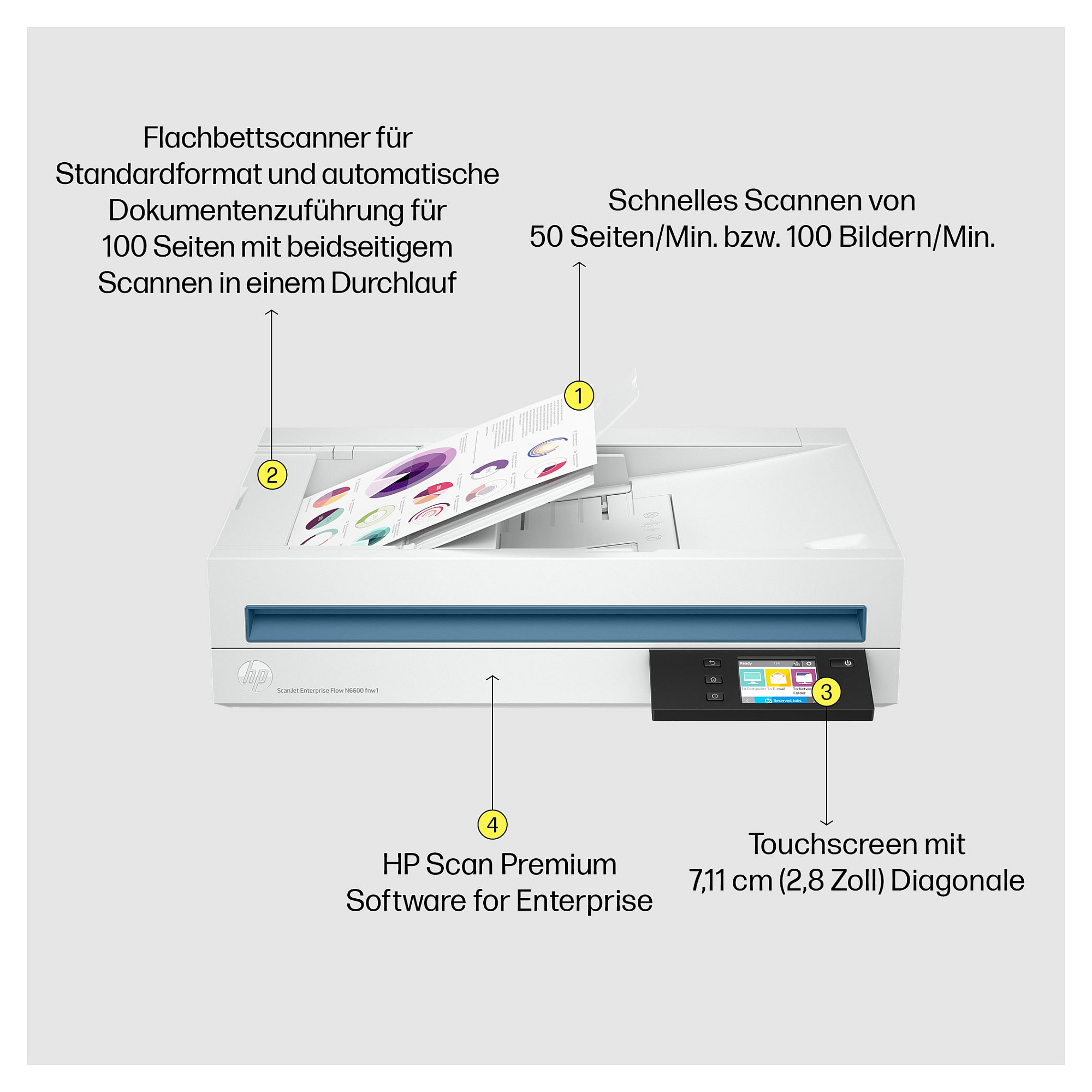 Skener HP ScanJet Enterprise Flow N6600 fnw1 - A4-21