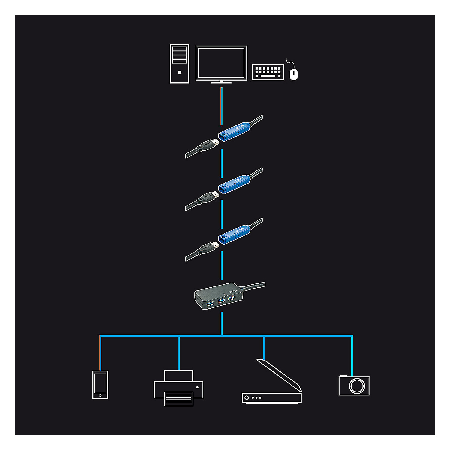 Hub s četiri porta USB 3.0 LINDY Active Extension Pro-6