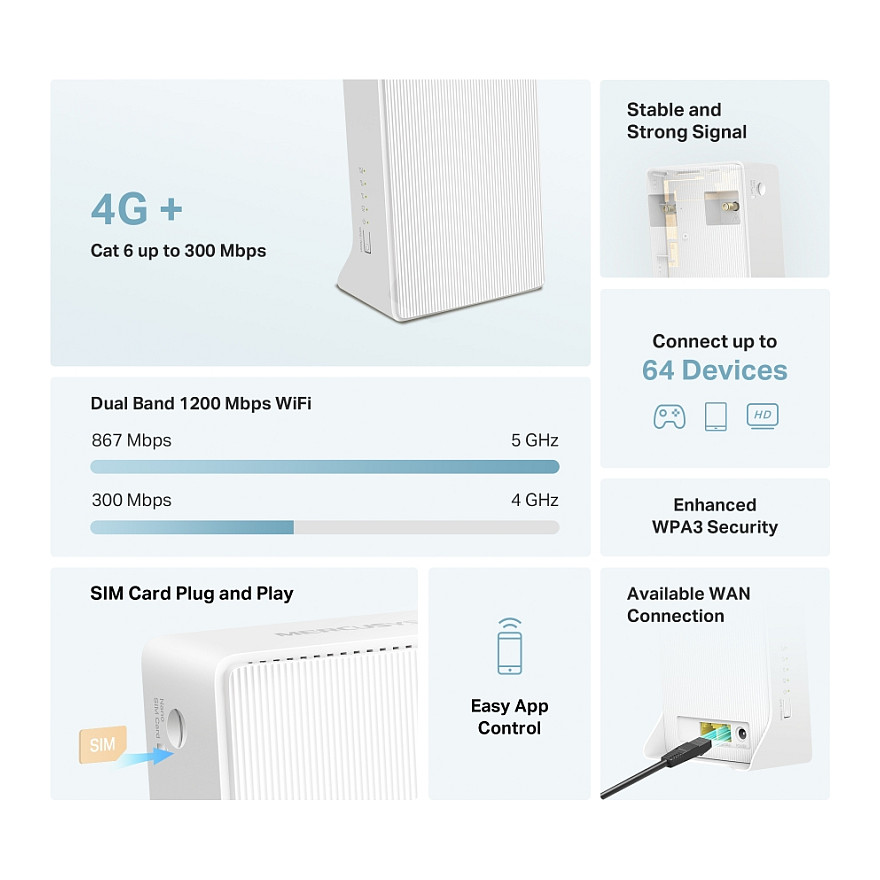 Router TP-LINK Mercusys AC1200 MB230-4G-5