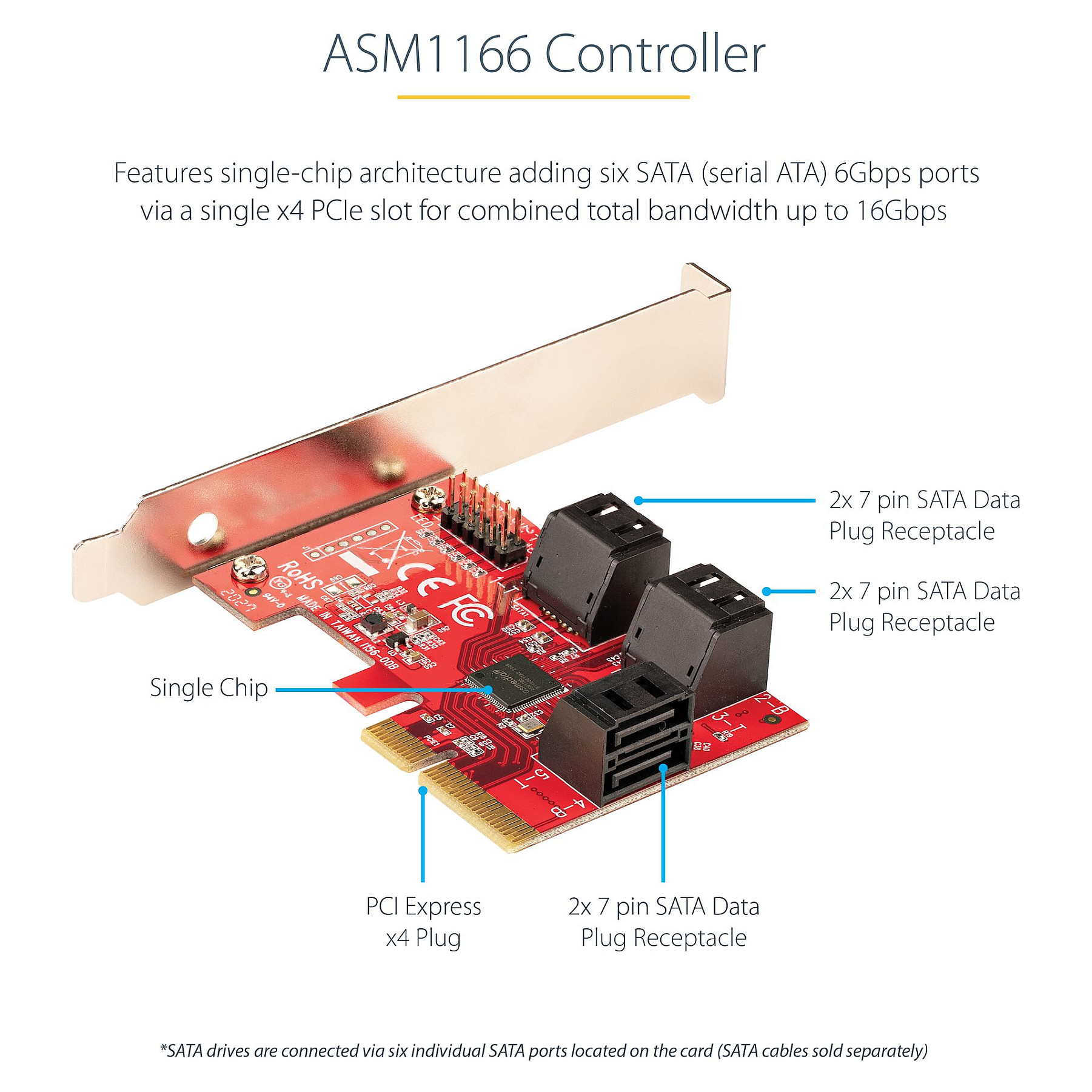 SATA PCIe kontroler STARTECH.COM 6-portni (6P6G-PCIE-SATA-CARD)-12