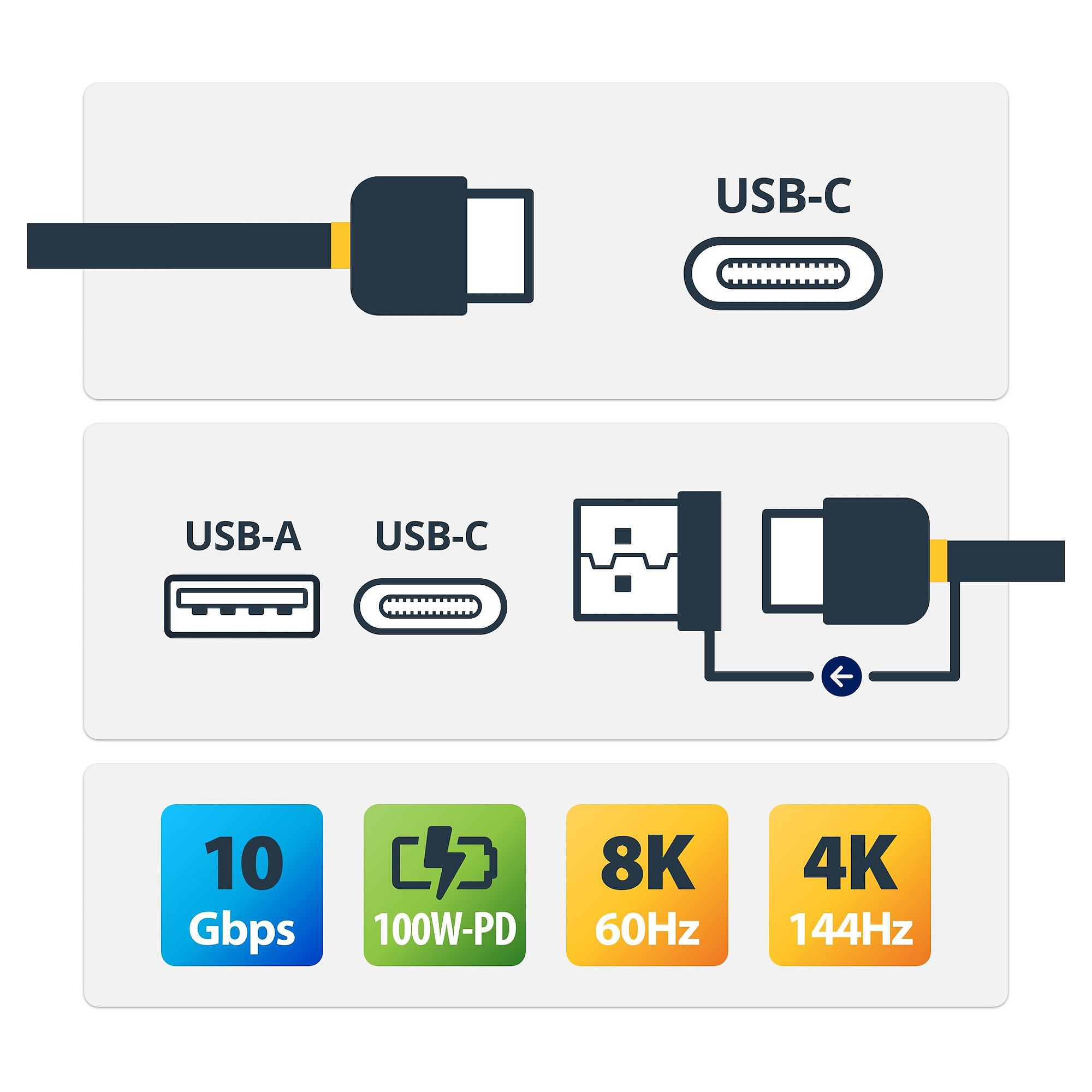 USB kabel STARTECH USBCCADP 1m (hibridni 2-u-1, USB-C na USB-C 10Gbps/100W PD, USB-A na USB-C 5Gbps)-11