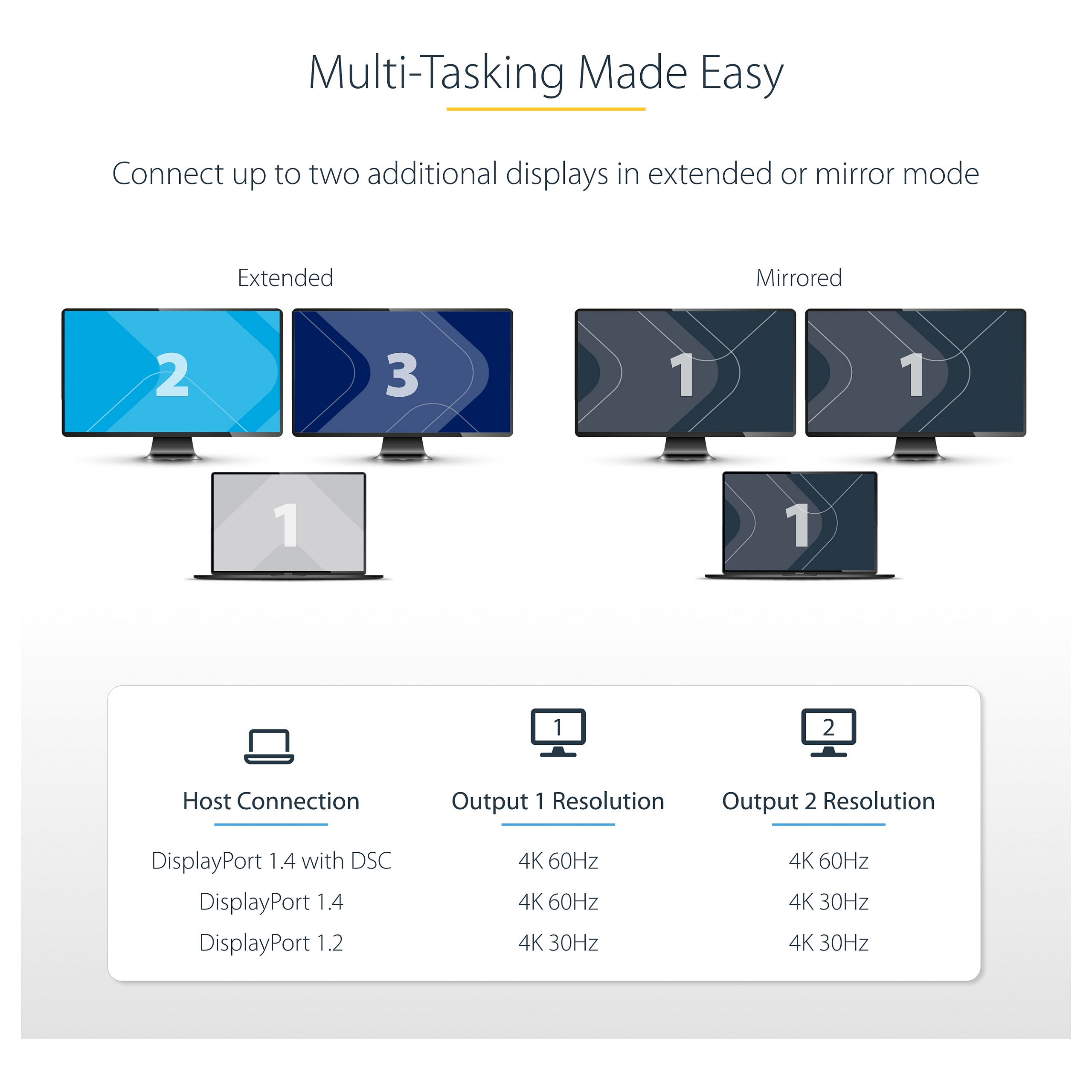 USB-C na dvostruki HDMI MST HUB STARTECH.COM (dvostruki HDMI 4K 60Hz, USB Type C višemonitorski adapter za prijenosno računalo s dužinom:1ft (30cm) kabelom ,-18