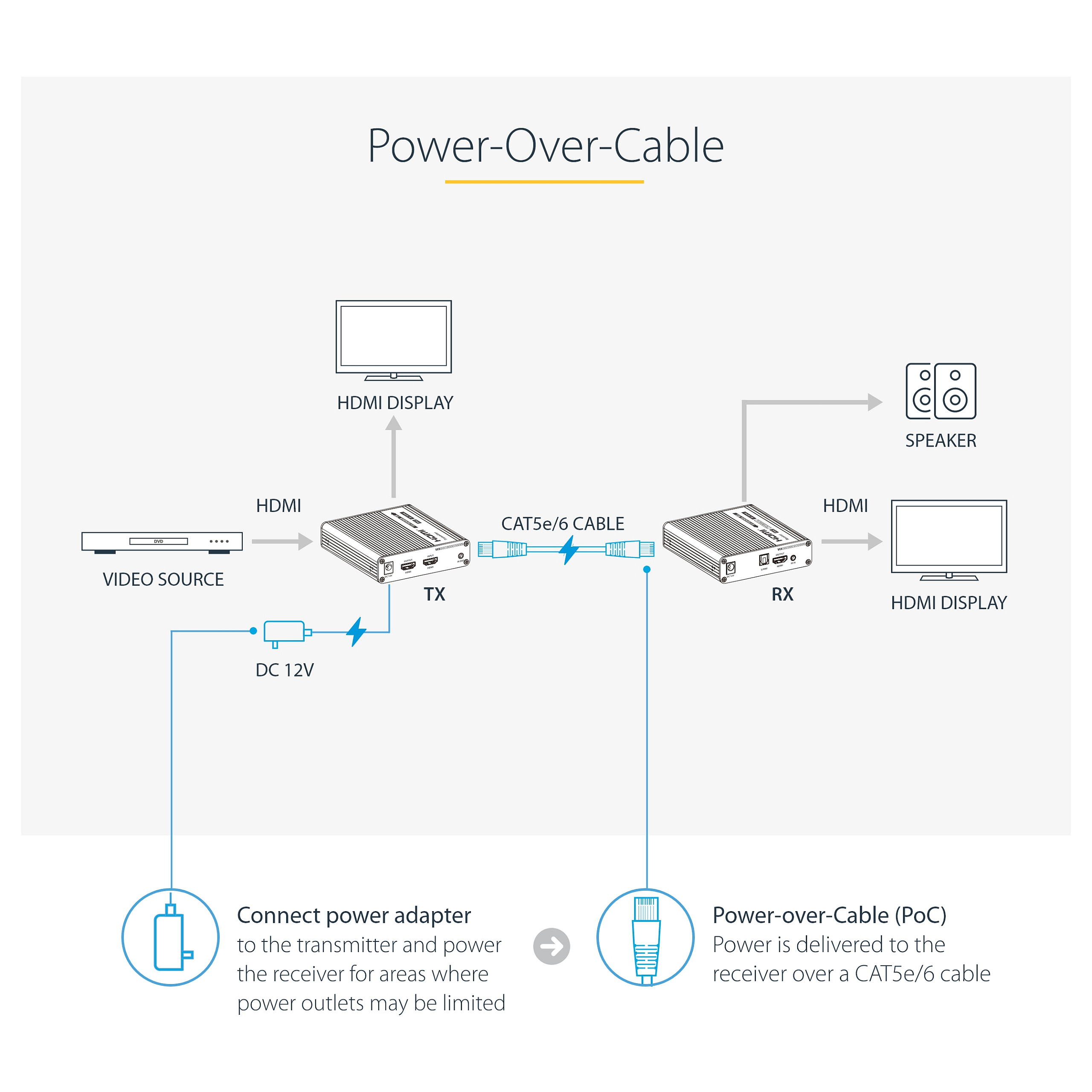 HDMI Extender STARTECH.COM ST121HD20V (4K 60Hz, HDR, do 70m, HDMI preko CAT6)-13