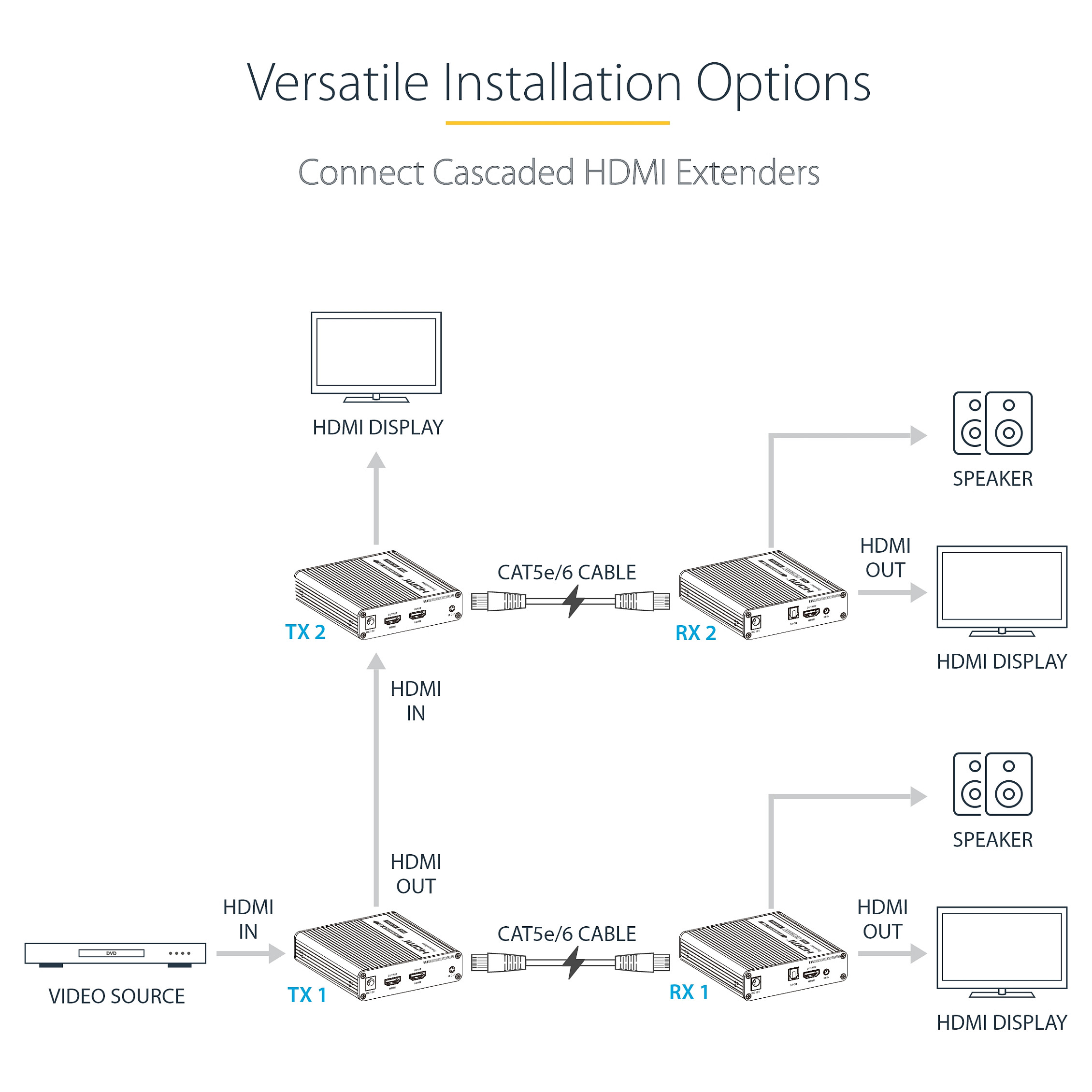 HDMI Extender STARTECH.COM ST121HD20V (4K 60Hz, HDR, do 70m, HDMI preko CAT6)-16