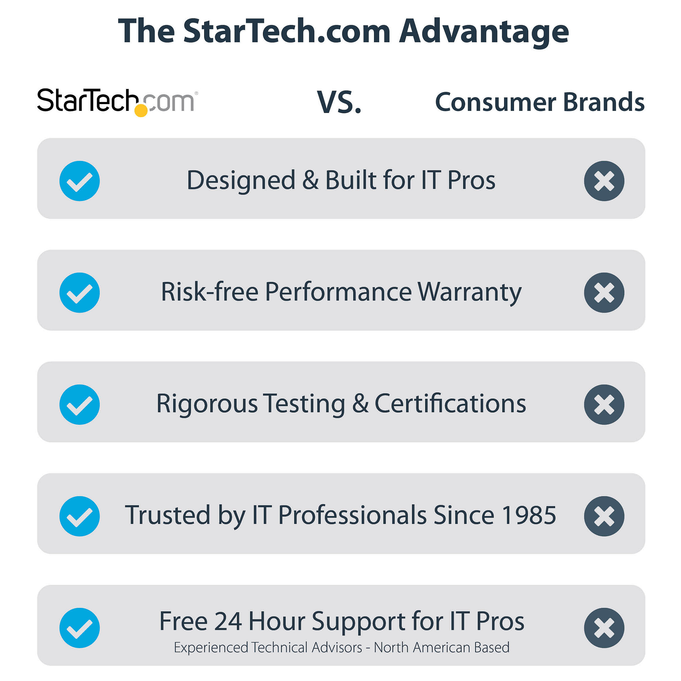 Mrežna kartica STARTECH.COM ST2500MPEX4, 4-portna 2.5GbE PCIe, Intel I225-V-9
