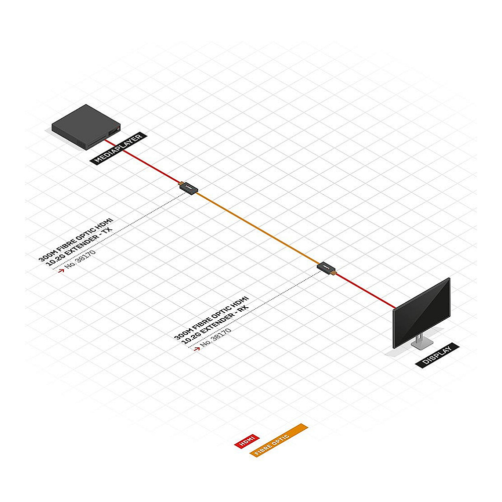 Produžni kabel za video/audio LINDY Fibre Optic HDMI Extender (HDMI)-6