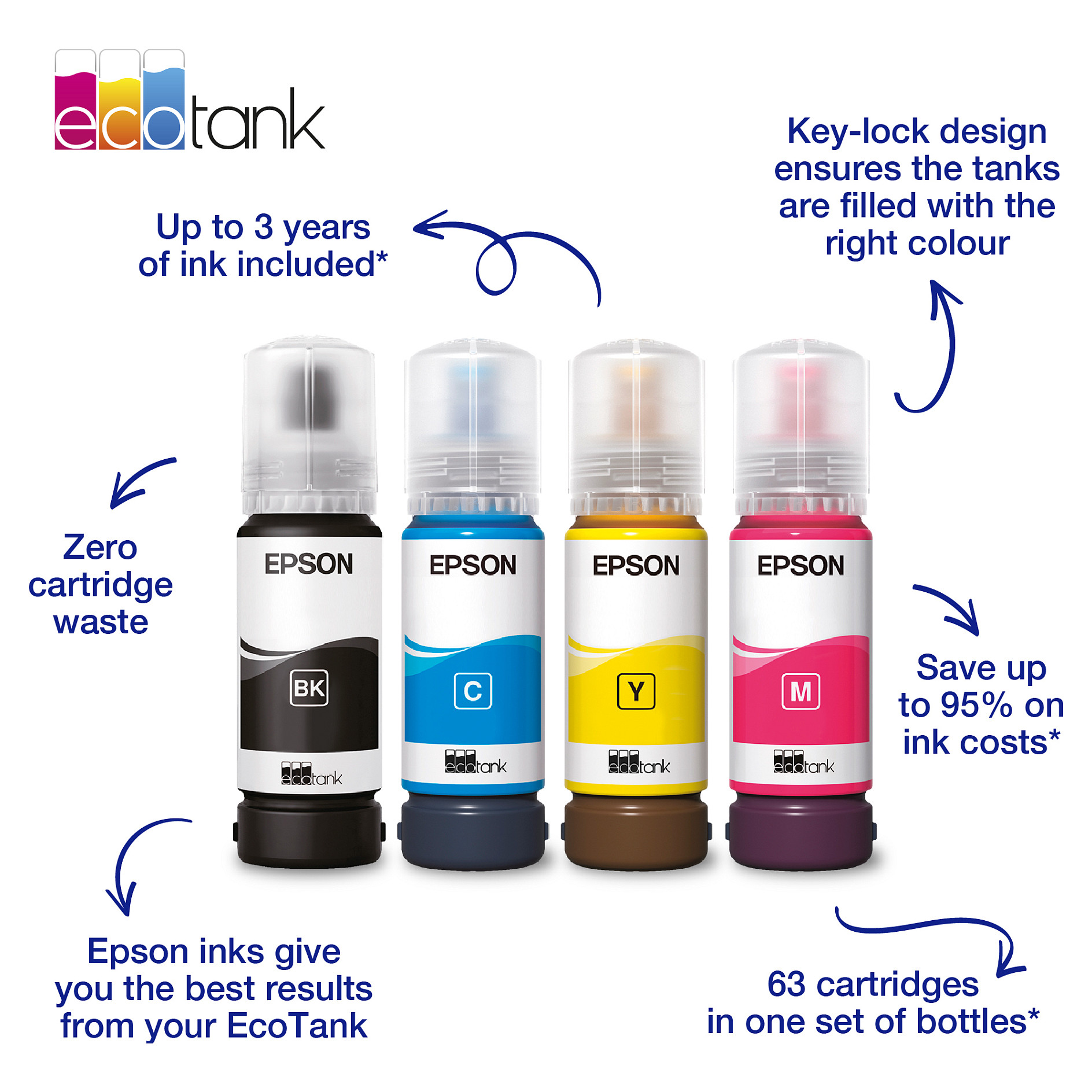 Epson EcoTank 104 - 4-pack - crna, yellow, cyan, magenta - original - ink refill-3