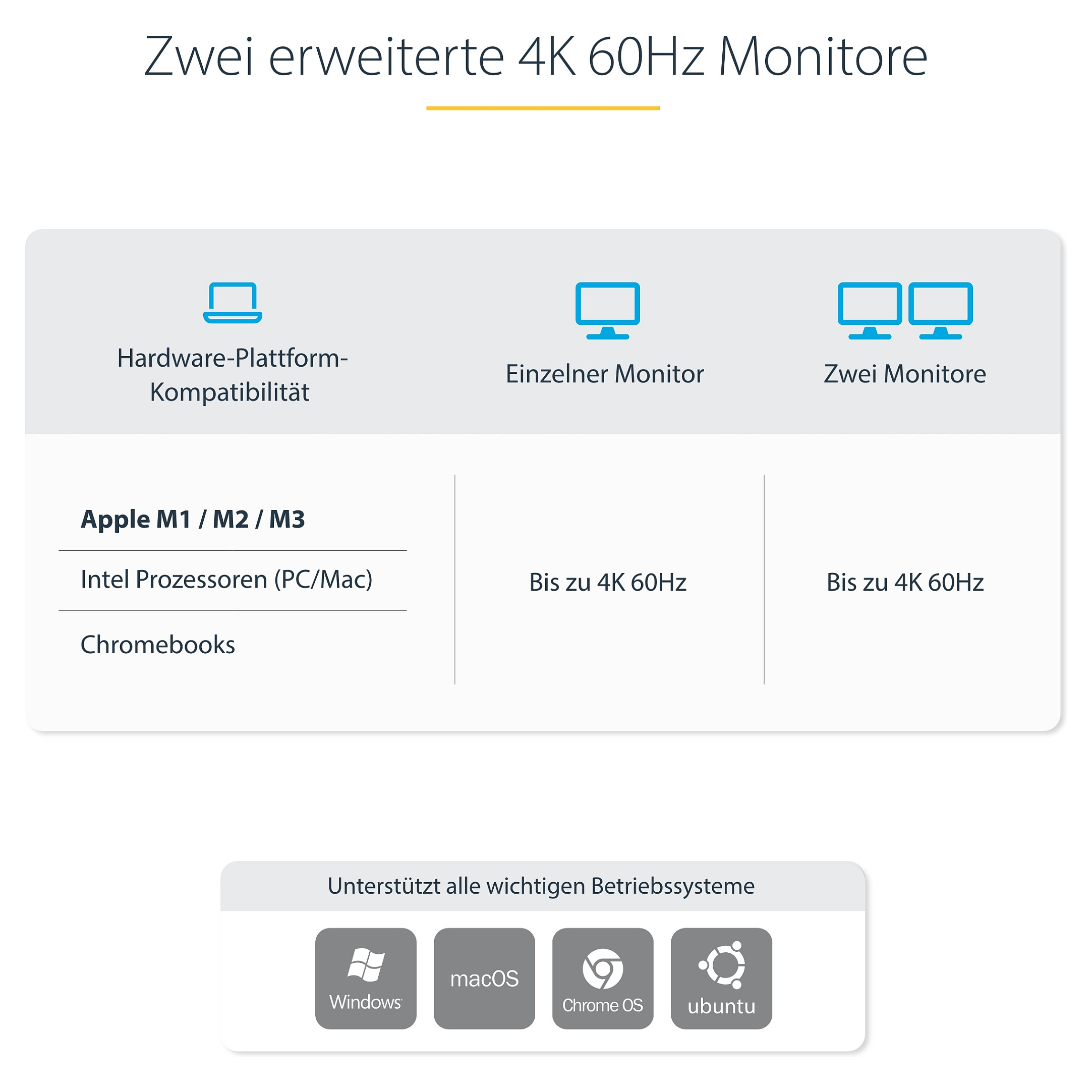 KVM DOCKING STATION STARTECH.COM Dual-Laptop USB-C-8