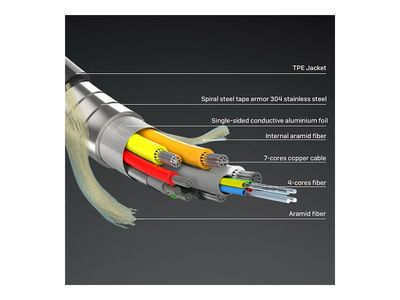 Hibridni optički HDMI kabel LINDY 8K Ultra High Speed, 100m-2