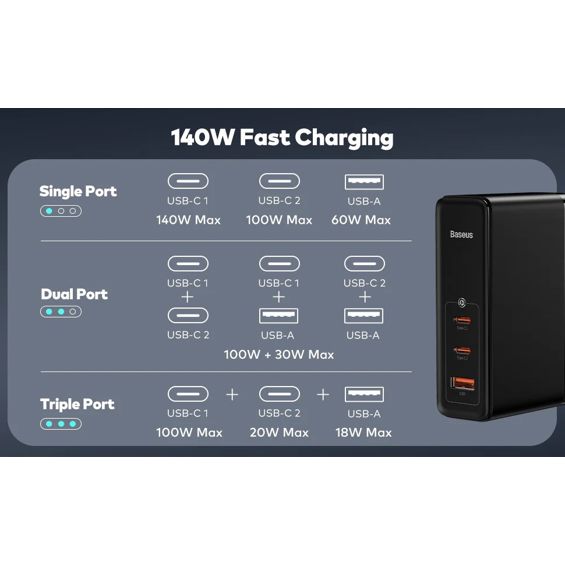 Adapter BASEUS GaN5 Pro Fast Charger 140W, 2x USB-C, 1x USB-A, Kabel C-C Black, CCGP100201-4