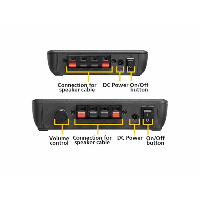 Audio transmiter MARMITEK Surround Anywhere 221 SET E-1