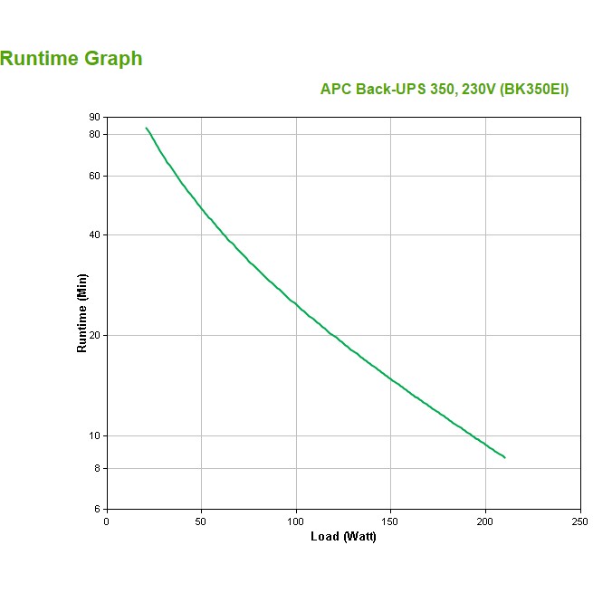 Baterija UPS APC Back BK350EI-2