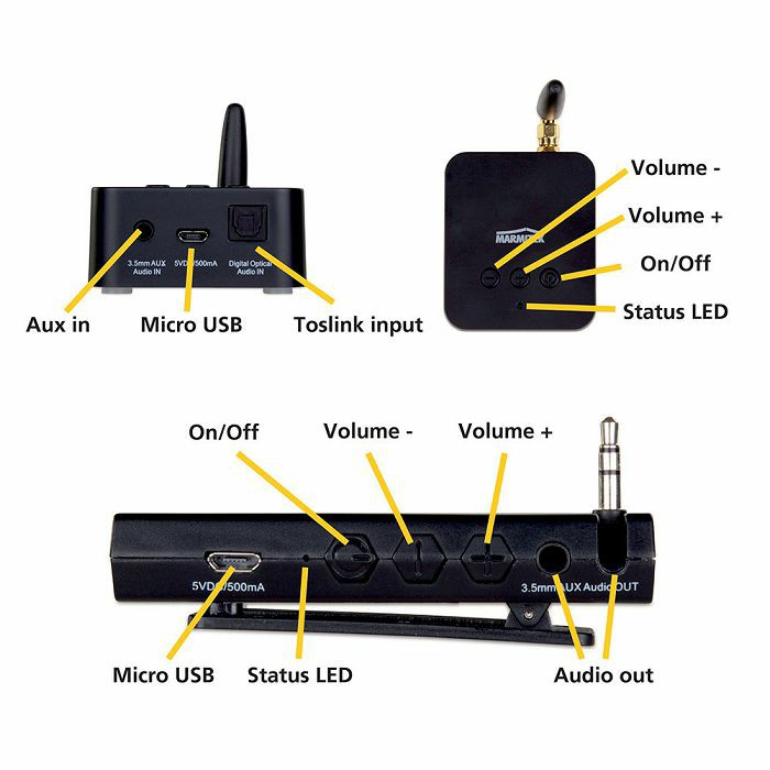 Bežični modul MARMITEK AUDIO ANYWHERE 725, set transmiter/receiver-1
