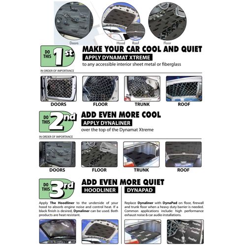 Damping DYNAMAT Xtreme Wedge Kit (1 samoljepljiva rola, 457mm x 812 mm)-2