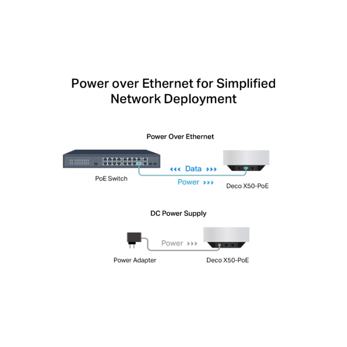 Domaći Wifi sustav TP-LINK Deco X50-PoE (2 pack) (PoE, Mesh tehnologija)-1