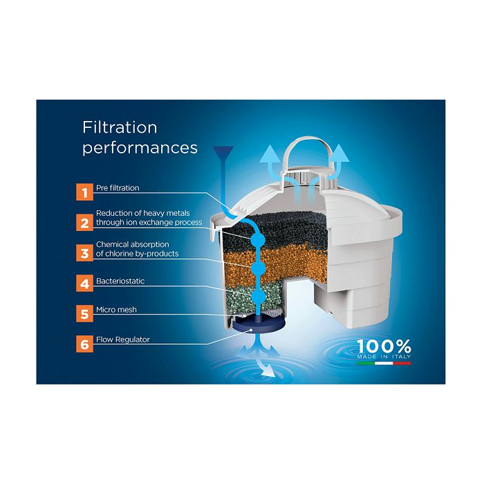 Filter za vodu LAICA BI-FLUX MINERAL BALANCE 3/1-1
