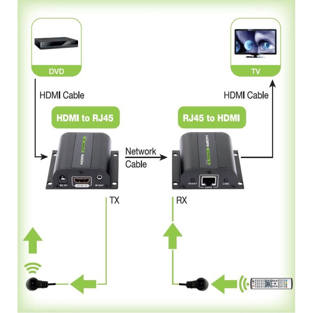 HDMI extender TECHLY IDATA EXT-E70I (FHD, preko Cat.5E/6/6A/7 kabela, max 60m)-2