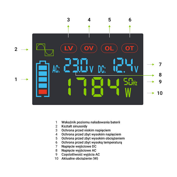 Inverter za auto GREEN CELL PowerInverter LCD 12V 2000W/40000W, with display - pure sine wave-5